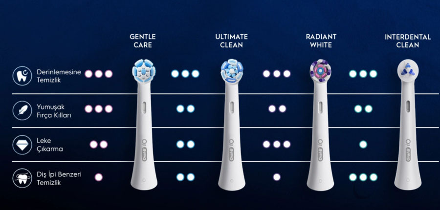 Oral-B iO karşılaştırma tablosu