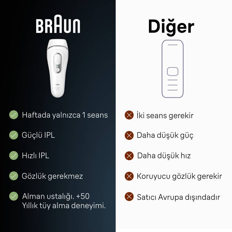 Braun IPL Silk·expert Pro 3, Evde Tüy Alma, Çanta, Venus Tıraş Makinesi, 2 Başlık ile, PL3132