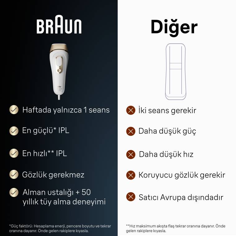 Braun IPL Silk·expert Pro 5, Evde Lazerle Tüy Alma, Mini Yüz Tüy Alma Cihazı, 2 Başlık, PL5146