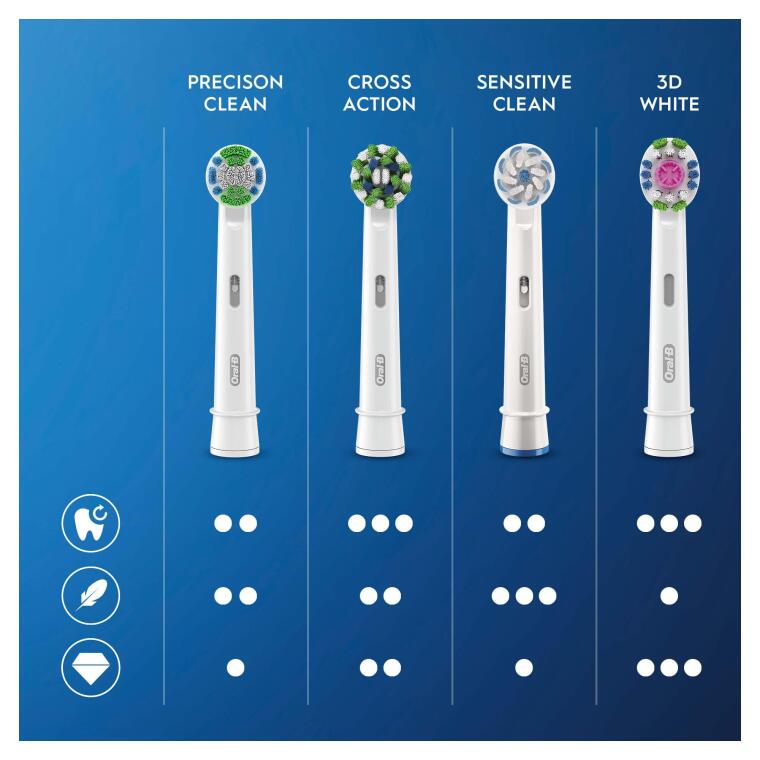 Oral-B Cross Action Clean Maximiser 6’lı Diş Fırçası Yedek Başlığı EB50