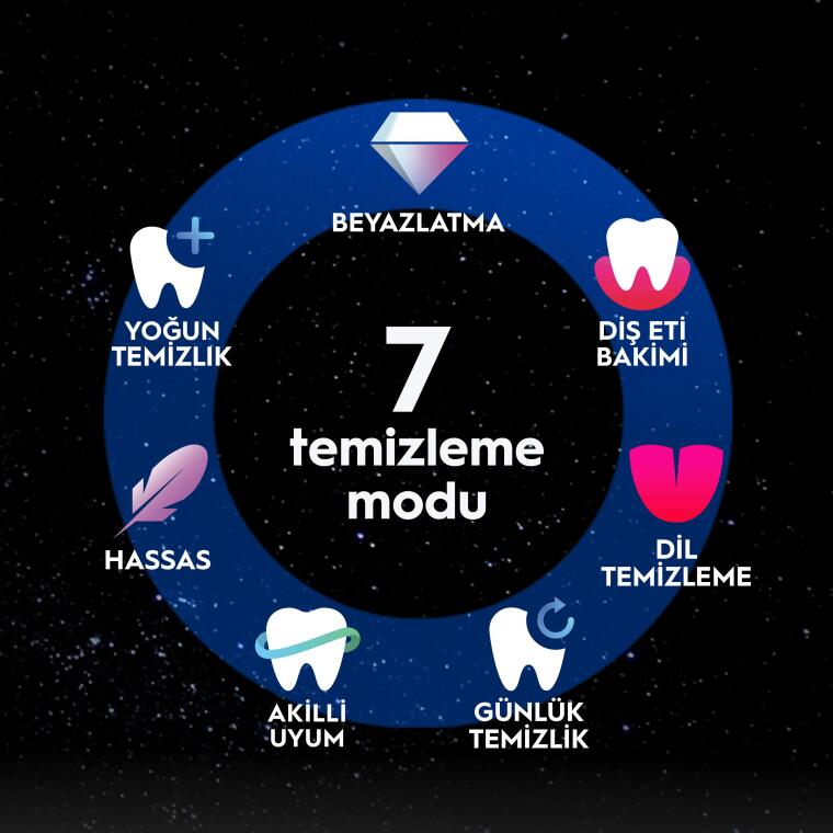 Oral-B iO10 Gold Şarjlı/Elektrikli Diş Fırçası, 1 Fırça Başlığı, Hızlı Manyetik Şarj Cihazı, Uzun Ömürlü Pil, Şarj Eden Seyahat Kabı