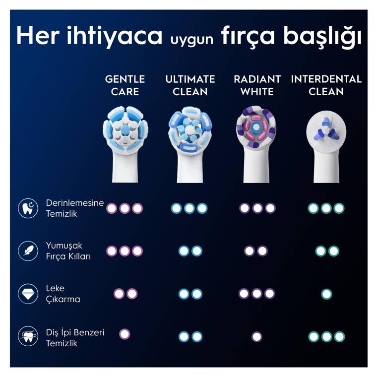 Oral-B iO Gentle Care Beyaz Diş Fırçası Yedek Başlığı 2 Adet