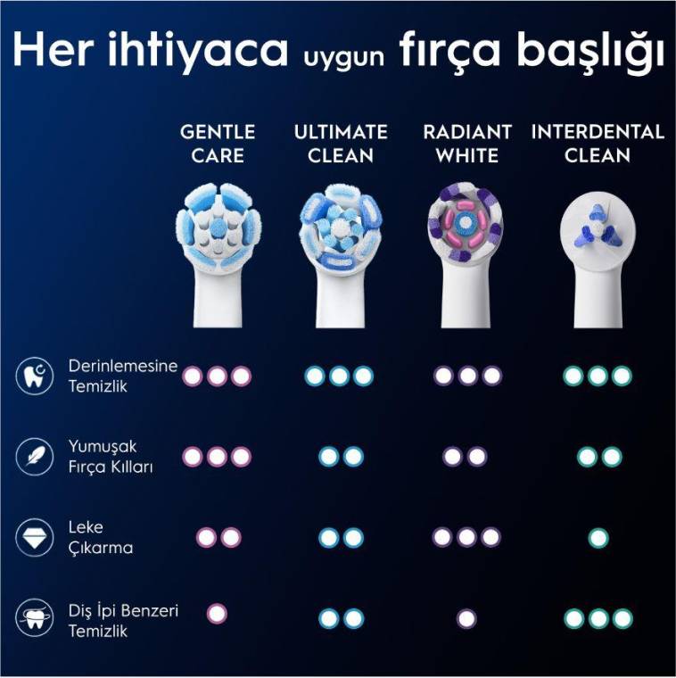 Oral-B iO Gentle Care Beyaz Diş Fırçası Yedek Başlığı 4 Adet