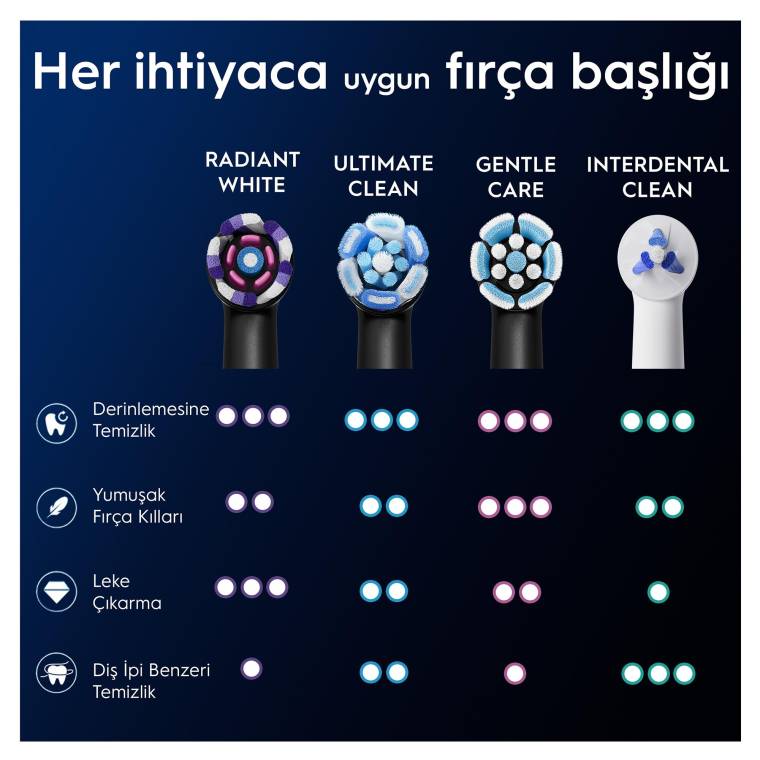 Oral-B iO Radiant White Beyaz Diş Fırçası Yedek Başlığı 4 Adet