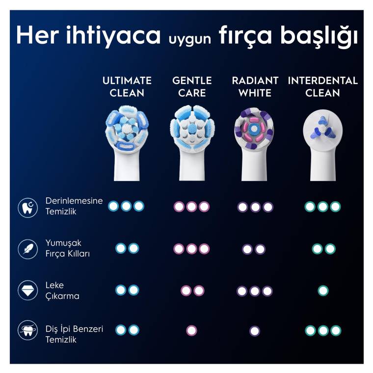 Oral-B iO Ultimate Clean Beyaz Diş Fırçası Yedek Başlığı 2 Adet