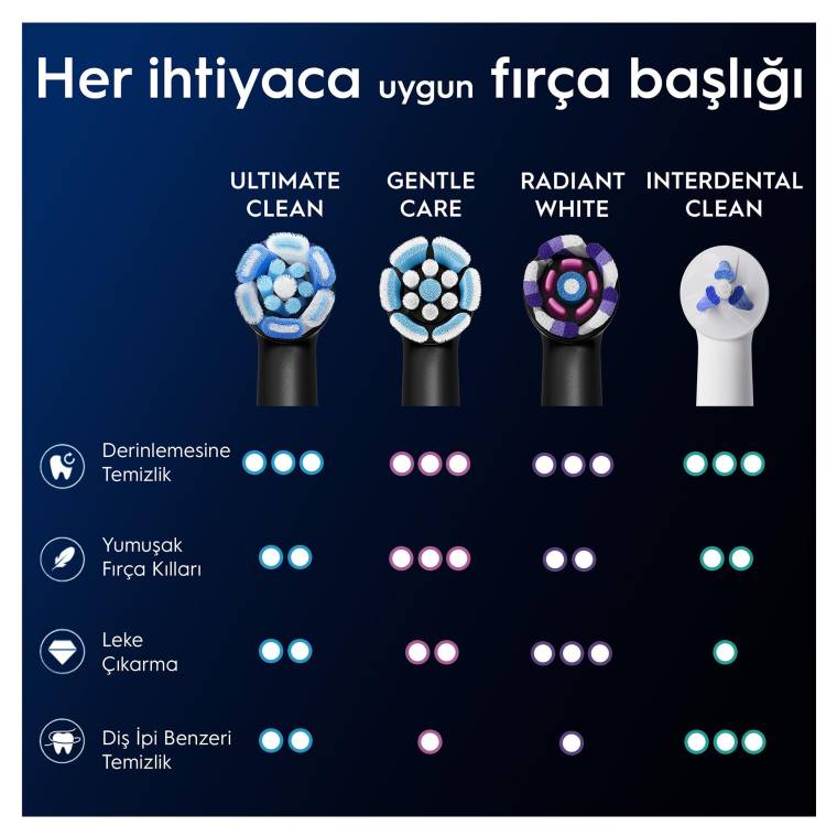 Oral-B iO Ultimate Clean Siyah Diş Fırçası Yedek Başlığı 2 Adet